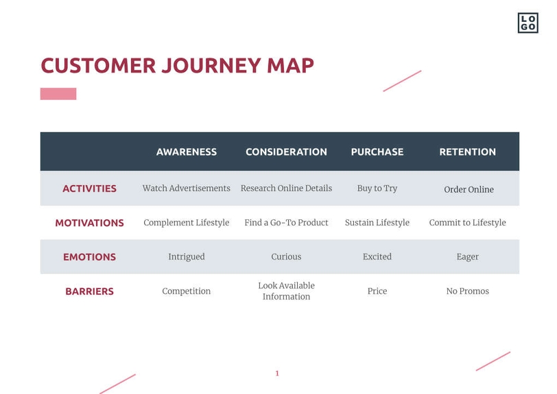 Free e-books user journey template