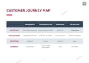 Free e-books user journey template