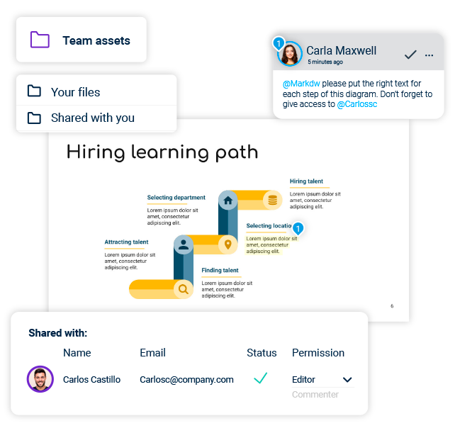 HR team working on a hiring learning path diagram template in Xara Cloud: adding comments and permissions